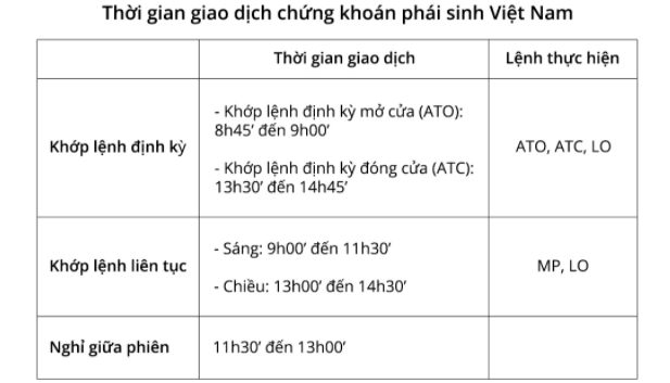 ảnh 2. Thời gian giao dịch chứng khoán phái sinh tại Việt Nam