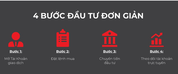 Các bước đầu tư quỹ mở