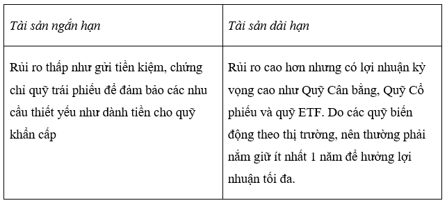 Kinh nghiệm đầu tư vào quỹ mở ở Việt Nam